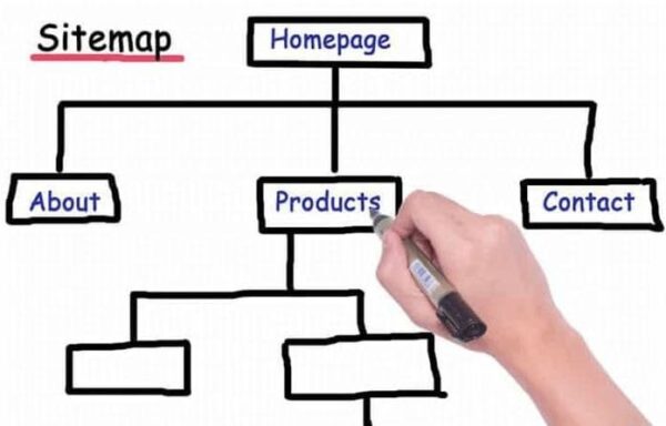 Sitemap